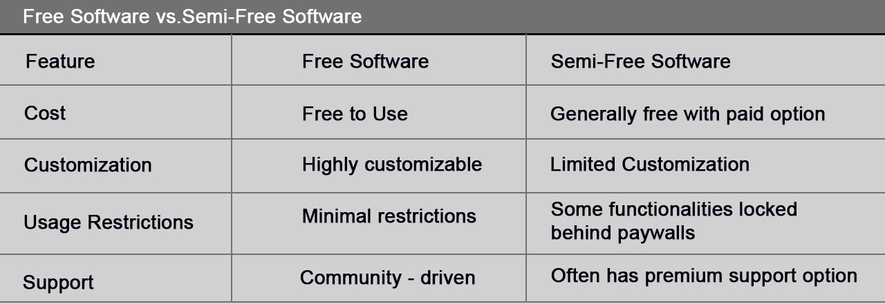 what is software