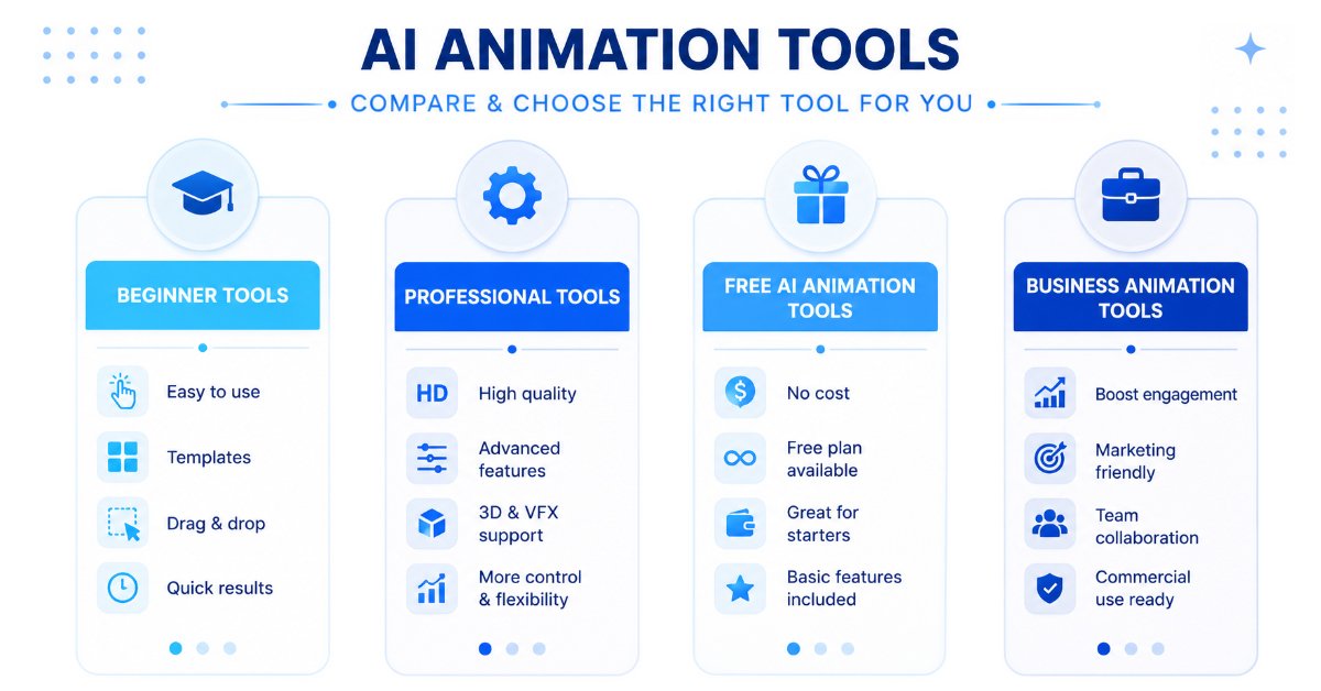 ai-animation-tools-comparison-2026 Comparison of the best AI animation tools in 2026