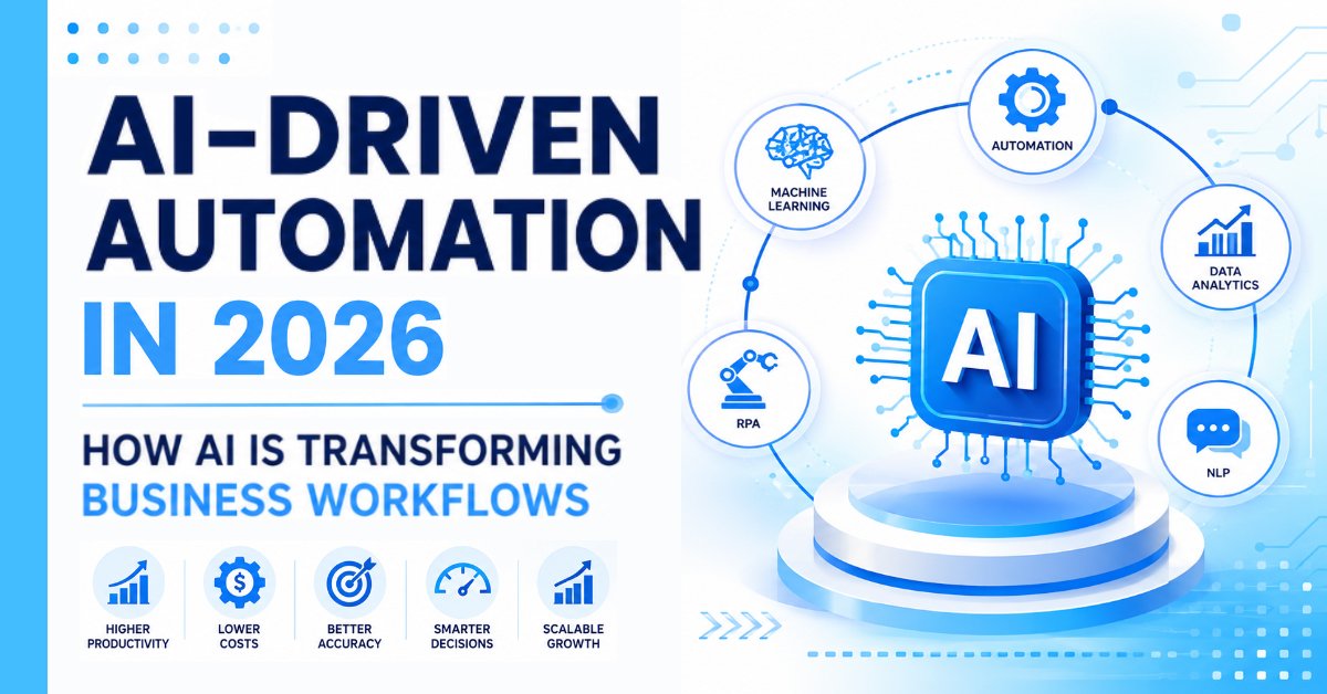 AI-driven automation illustration showing artificial intelligence, machine learning, data analytics, and automated business workflows in 2026