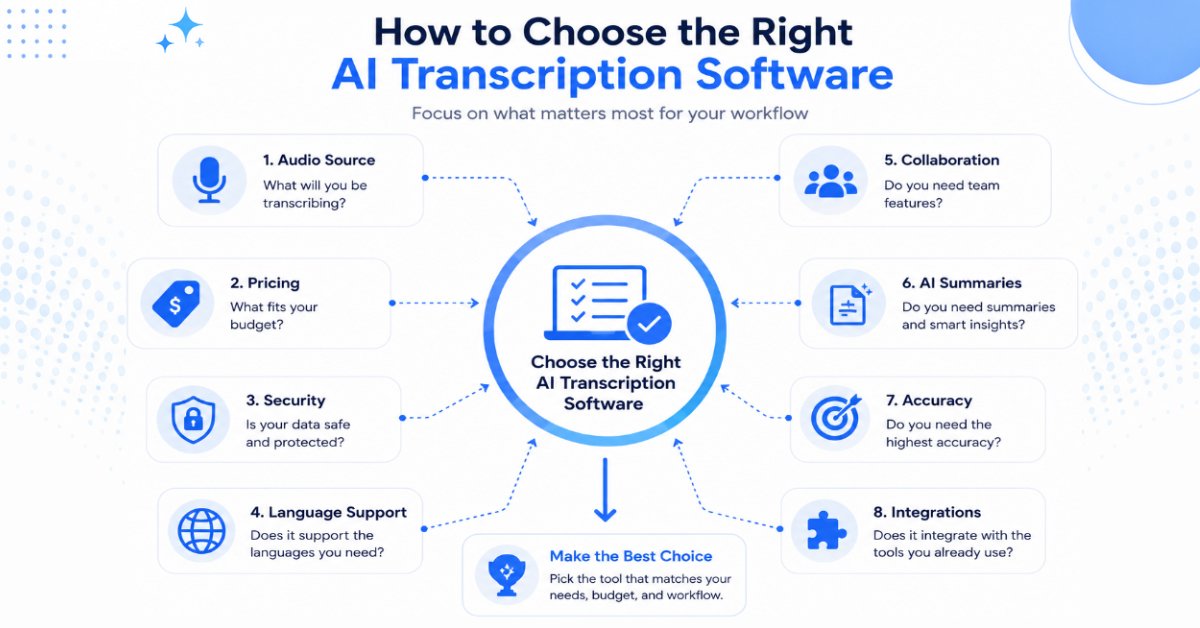 How to choose the best AI transcription software