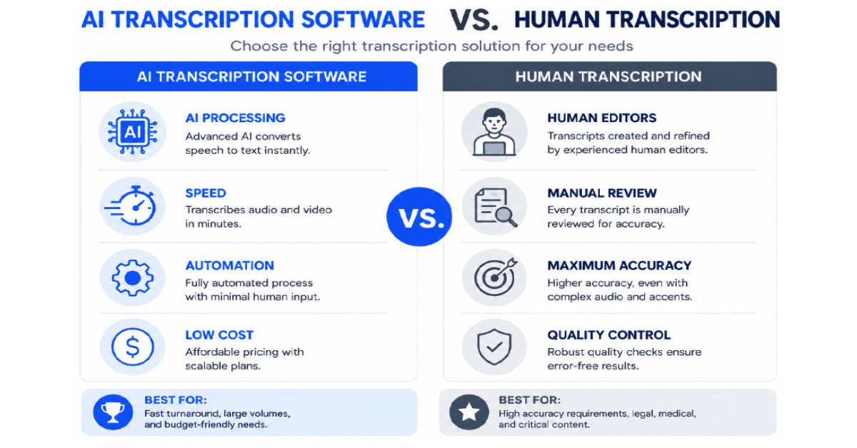 AI transcription software versus human transcription