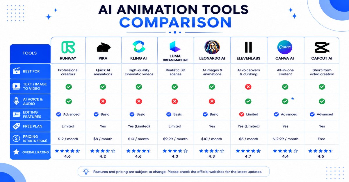 best-ai-animation-tools-comparison Best AI animation tools comparison in 2026