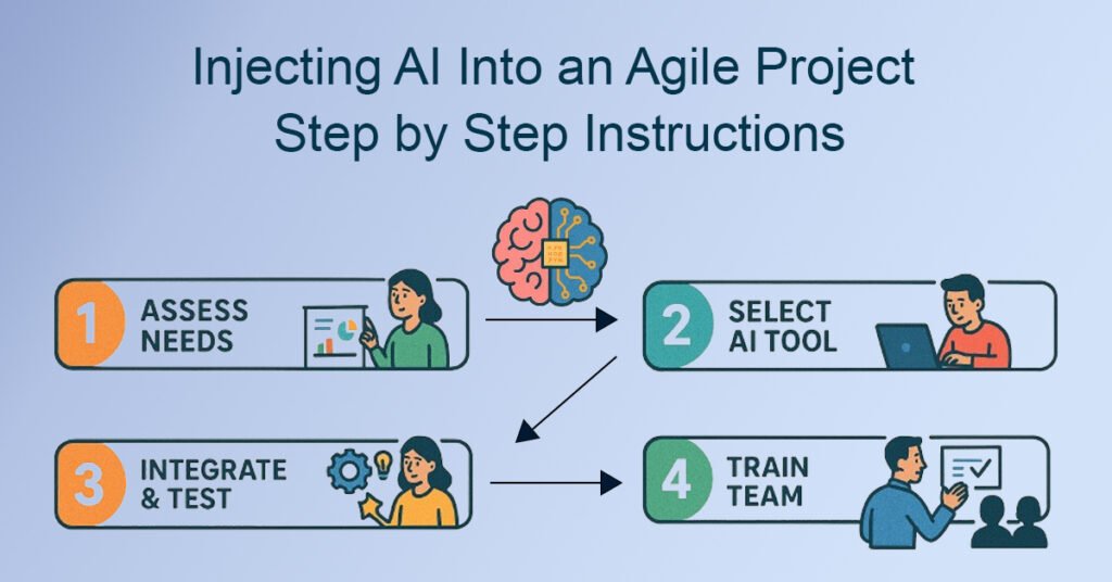 Agile