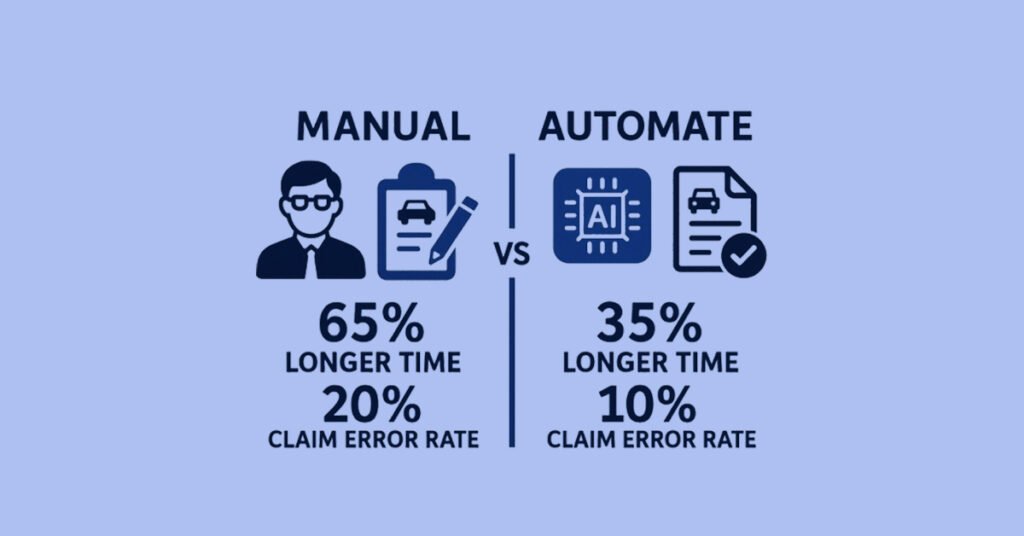 Automated