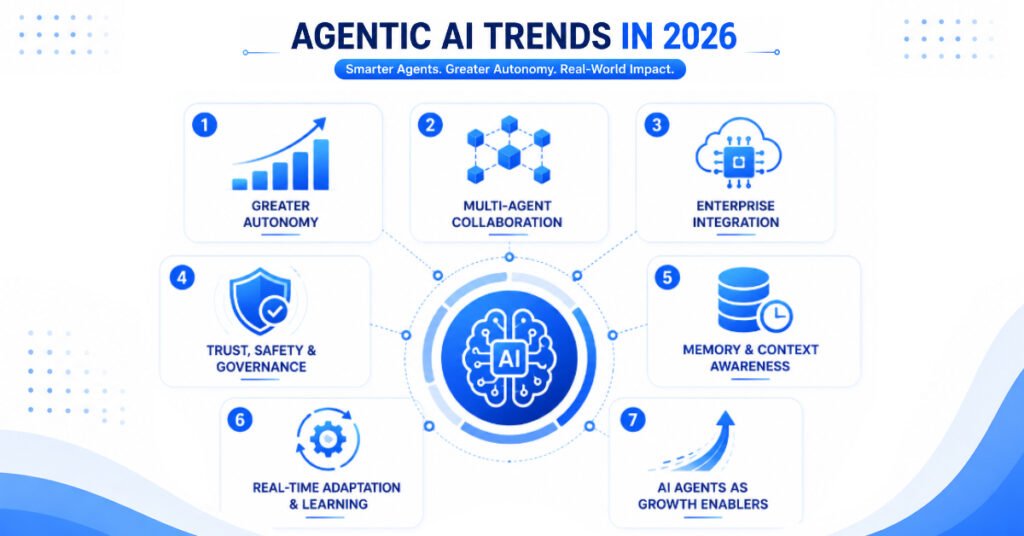 Emerging AI agent trends including automation collaboration and AI copilots