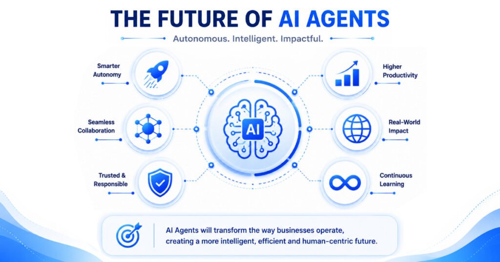 Future AI agents collaborating with humans in intelligent workplaces