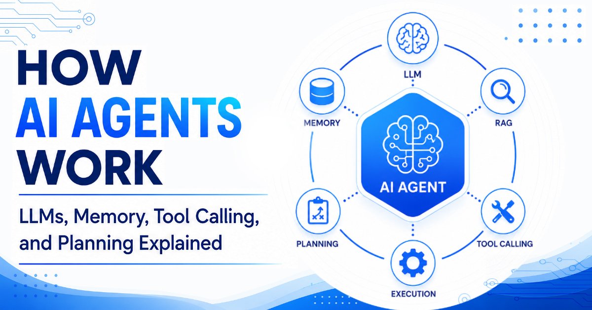 How AI agents work architecture showing LLM reasoning, memory, RAG, planning, tool calling, and execution.