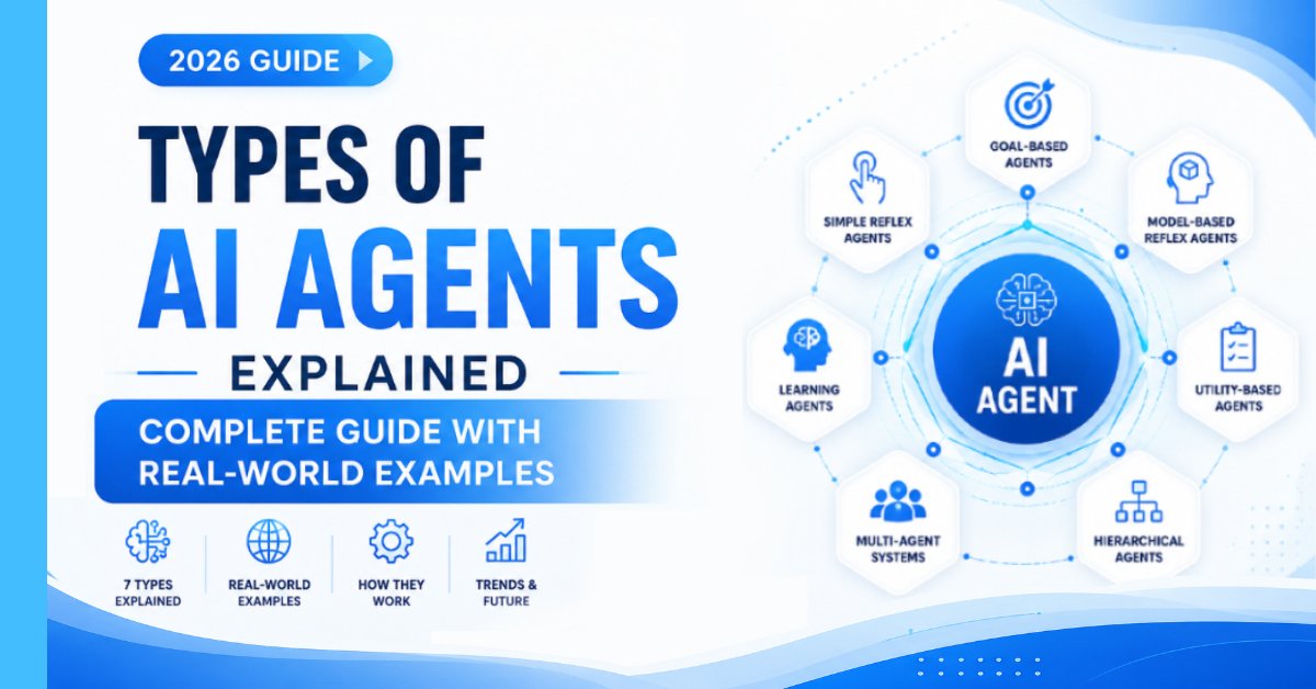 Types of AI agents explained with modern AI systems and real-world examples