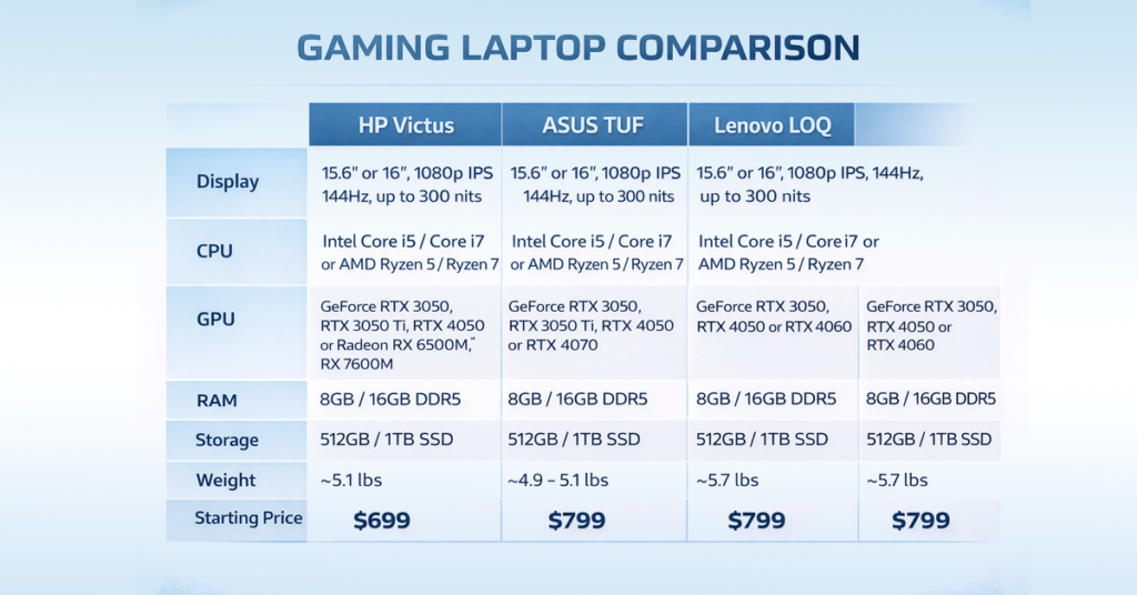 hp victus gaming laptop review comparison table