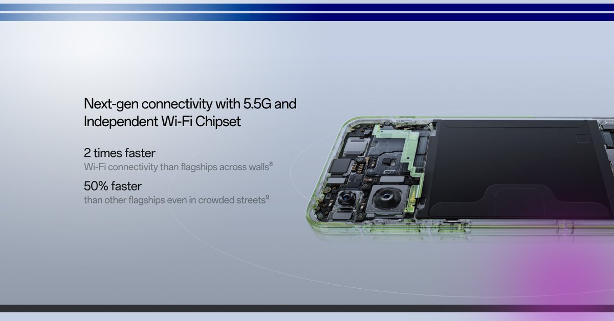 OnePlus 13s Connectivity & Features