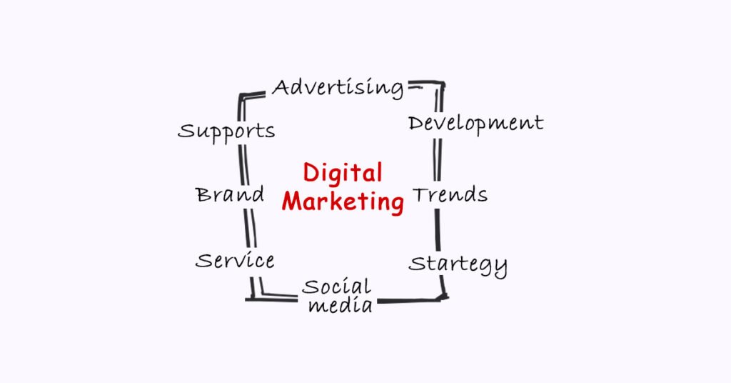 Digital marketing