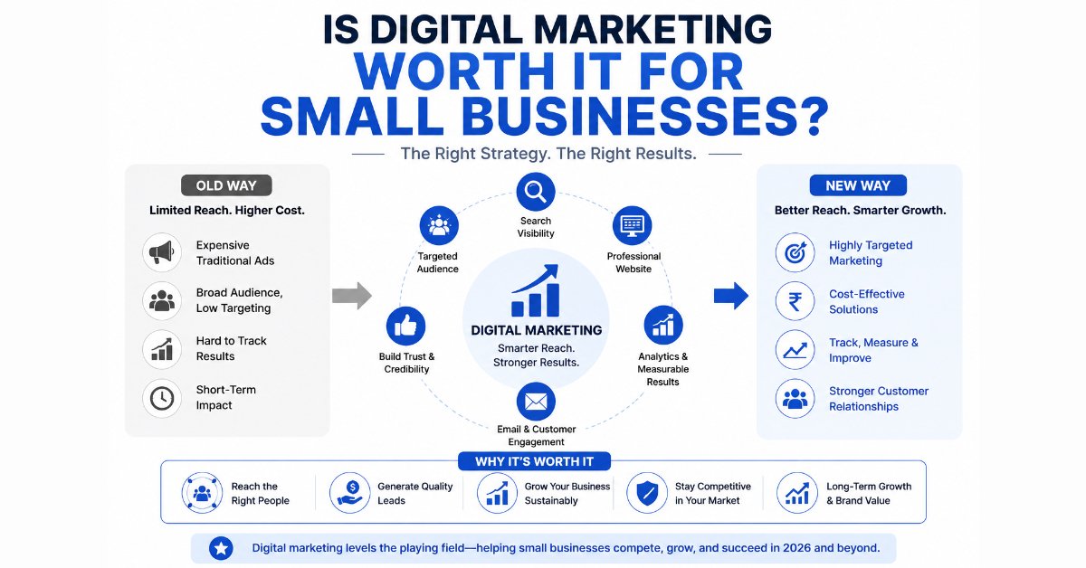 Is digital marketing worth it for small businesses showing targeted reach, measurable growth, and cost-effective customer acquisition