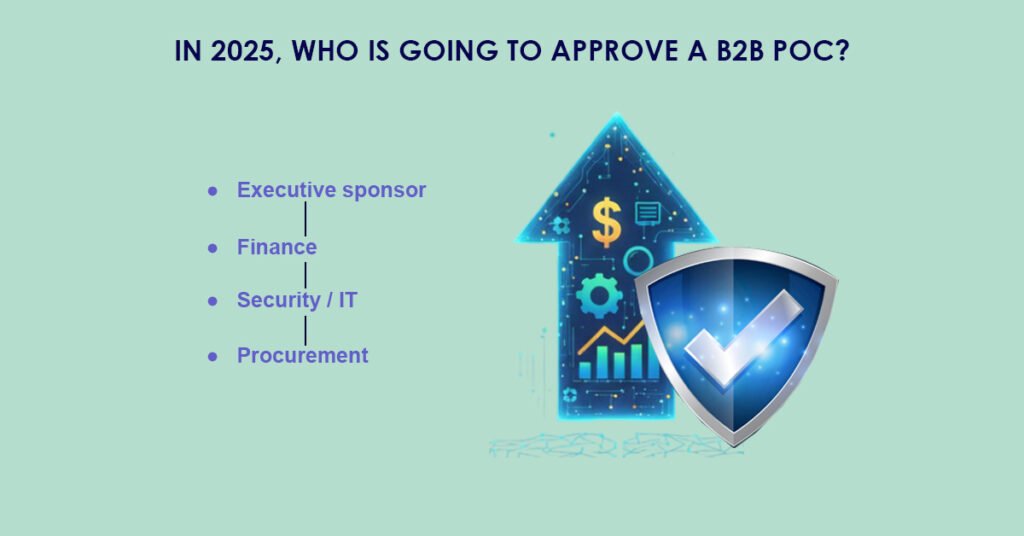 Executive-Buy-In-for-a-B2B