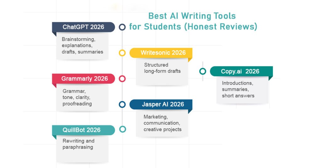 AI Writing Tools for Students