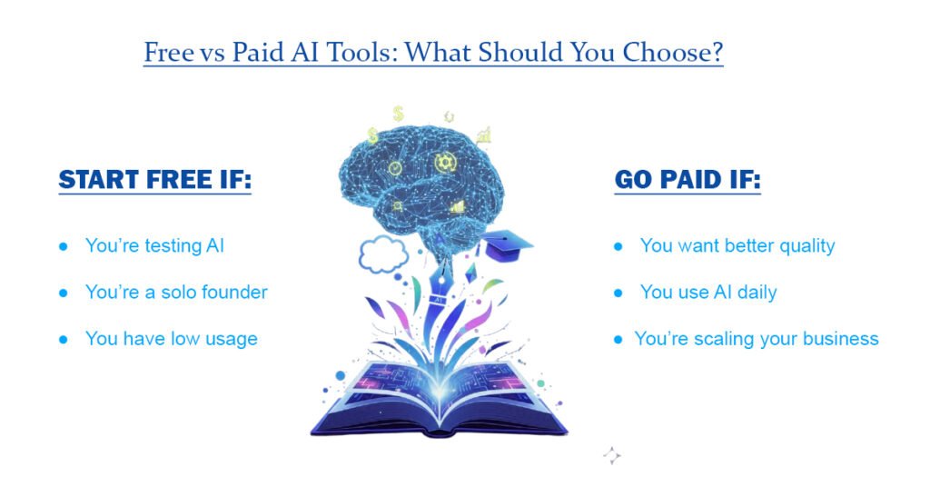 AI Tools for Small Businesses