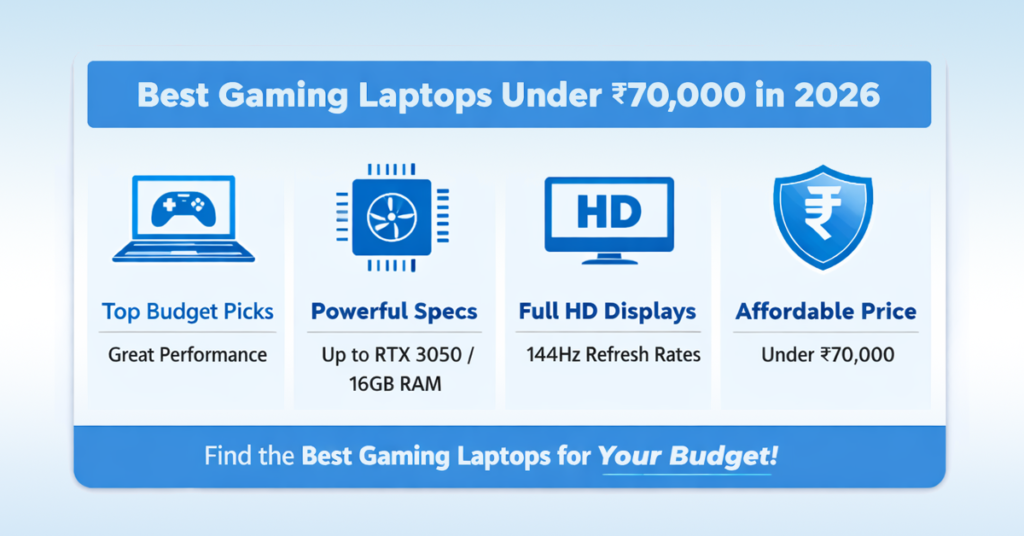 Featured snippet infographic of best gaming laptops under ₹70,000 in India 2026 showing key specs like RTX 3050 GPU RAM display and budget range