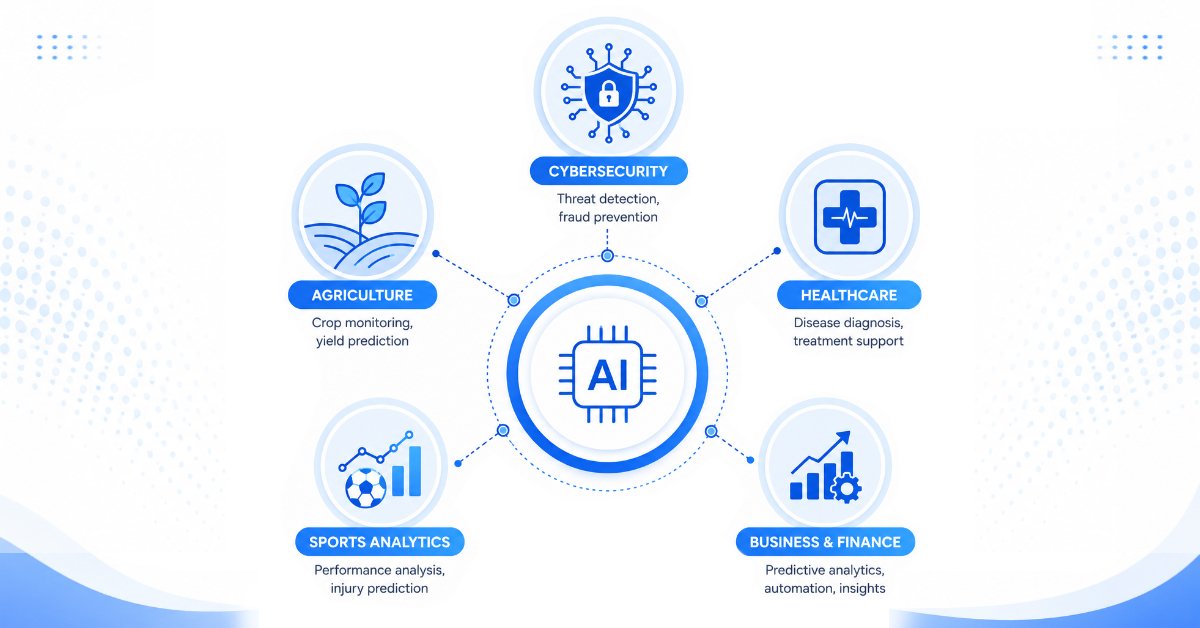 Real-world AI applications in cybersecurity, agriculture, healthcare, sports analytics, and business