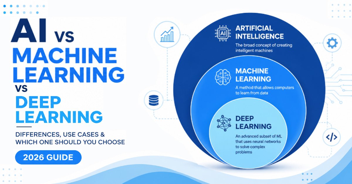 AI vs Machine Learning vs Deep Learning comparison showing the relationship between AI, ML, and DL in 2026