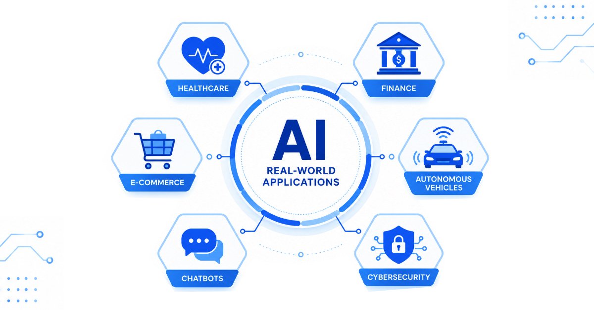 Infographic showing real-world AI applications in healthcare, finance, e-commerce, autonomous vehicles, chatbots, and cybersecurity.