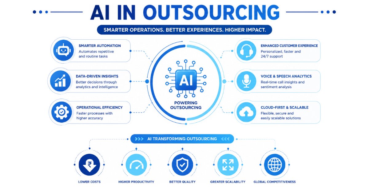 "AI, automation, chatbots, and cloud technologies shaping the future of BPO and call centers"
