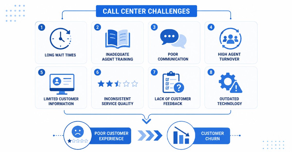 call-center-customer-service-challenges Common challenges that affect call center customer service