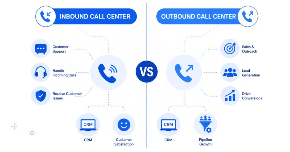 inbound-vs-outbound-call-center-comparison Inbound vs outbound call center comparison infographic